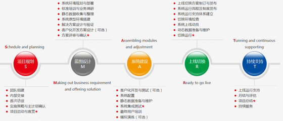 信息技術咨詢服務 從咨詢到實施的全方位支持